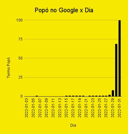 Luta Popo Whindersson