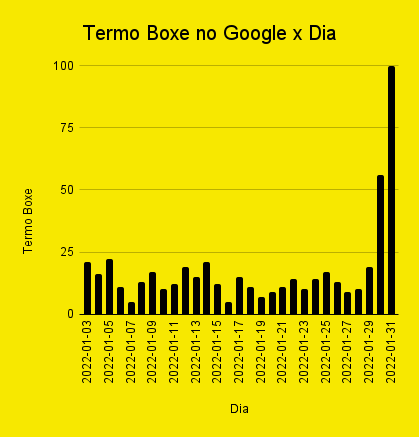 Boxe marketing