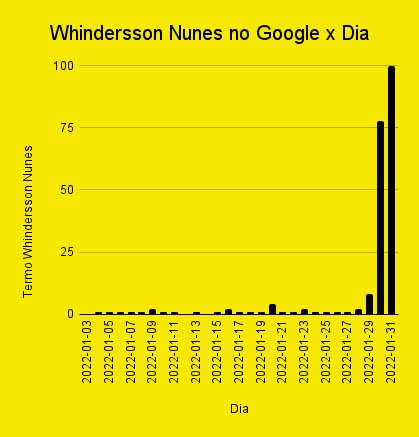 Whindersson Nunes Marketing